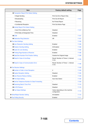 Page 7777-105
SYSTEM SETTINGS
Contents
‹Transaction Report Print Select Setting
7-107
 Single SendingPrint Out Error Report Only
 BroadcastingPrint Out All Report
 ReceivingNo Printed Report
 Confidential ReceptionPrint Out Notice Page
‹Activity Report Print Select Setting
7-107 Auto Print at Memory FullDisabled
 Print Daily at Designated TimeDisabled
‹ECMEnabled7-107
‹Distinctive Ring DetectionOff7-107
XFax Send Settings7-108
‹Auto Reduction Sending SettingEnabled7-108
‹Rotation Sending SettingAll Enabled7-108...