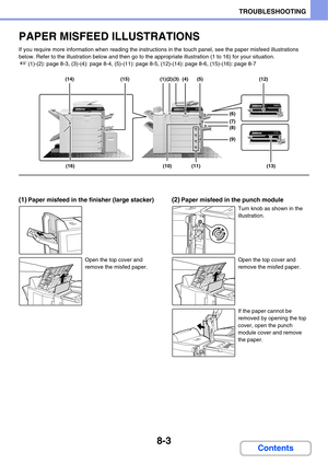 Page 7868-3
TROUBLESHOOTING
Contents
PAPER MISFEED ILLUSTRATIONS
If you require more information when reading the instructions in the touch panel, see the paper misfeed illustrations 
below. Refer to the illustration below and then go to the appropriate illustration (1 to 16) for your situation.
☞(1)-(2): page 8-3, (3)-(4): page 8-4, (5)-(11): page 8-5, (12)-(14): page 8-6, (15)-(16): page 8-7
(1)Paper misfeed in the finisher (large stacker)
Open the top cover and 
remove the misfed paper.
(2)Paper misfeed in...