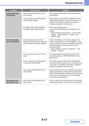 Page 8008-17
TROUBLESHOOTING
Contents
Image rotation does 
not take place.Did you select the paper size or copy 
ratio manually?Copy using automatic paper selection and automatic 
ratio selection.
Are you copying using settings that do 
not allow rotate copying?Rotate copying can generally be combined with other 
special modes, however, some combinations are not 
possible. If a prohibited combination is selected, a 
message will appear in the touch panel.
Is Rotation Copy Setting disabled in 
the system settings...