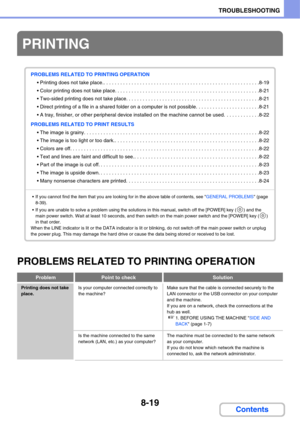 Page 8028-19
TROUBLESHOOTING
Contents
PROBLEMS RELATED TO PRINTING OPERATION
PRINTING
PROBLEMS RELATED TO PRINTING OPERATION
 Printing does not take place.. . . . . . . . . . . . . . . . . . . . . . . . . . . . . . . . . . . . . . . . . . . . . . . . . . . . . . . .8-19
 Color printing does not take place. . . . . . . . . . . . . . . . . . . . . . . . . . . . . . . . . . . . . . . . . . . . . . . . . . . .8-21
 Two-sided printing does not take place. . . . . . . . . . . . . . . . . . . . . . . . . . . . . . . ....