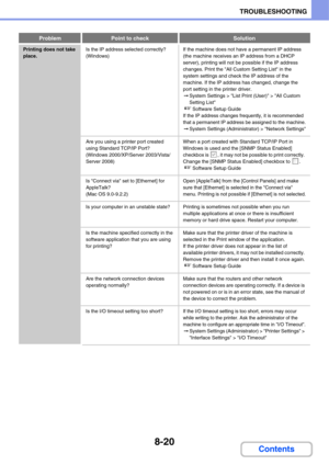 Page 8038-20
TROUBLESHOOTING
Contents
Printing does not take 
place.Is the IP address selected correctly?
(Windows)If the machine does not have a permanent IP address 
(the machine receives an IP address from a DHCP 
server), printing will not be possible if the IP address 
changes. Print the All Custom Setting List in the 
system settings and check the IP address of the 
machine. If the IP address has changed, change the 
port setting in the printer driver. 
➞System Settings > List Print (User) > All Custom...