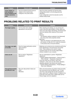 Page 805
8-22
TROUBLESHOOTING
Contents
PROBLEMS RELATED TO PRINT RESULTS
A tray, finisher, or 
other peripheral 
device installed on the 
machine cannot be 
used.Have the peripheral devices that are 
installed on the machine been 
configured in the printer driver?
Open the printer properti
es and click the [Auto 
Configuration] button on  the [Configuration] tab. 
(Windows)
If auto configuration cannot be executed, see the 
Software Setup Guide.
ProblemPoint to checkSolution
The image is grainy. Are the printer...