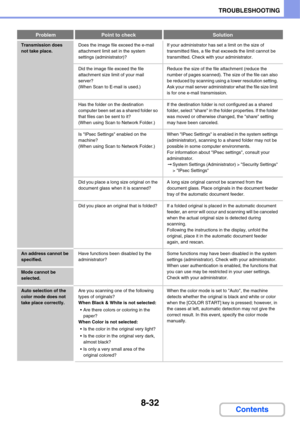 Page 8158-32
TROUBLESHOOTING
Contents
Transmission does 
not take place.Does the image file exceed the e-mail 
attachment limit set in the system 
settings (administrator)?If your administrator has set a limit on the size of 
transmitted files, a file that exceeds the limit cannot be 
transmitted. Check with your administrator.
Did the image file exceed the file 
attachment size limit of your mail 
server?
(When Scan to E-mail is used.)Reduce the size of the file attachment (reduce the 
number of pages scanned)....