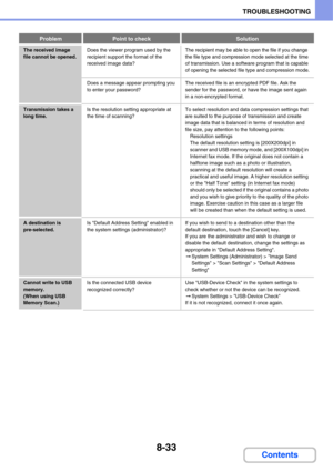 Page 8168-33
TROUBLESHOOTING
Contents
The received image 
file cannot be opened.Does the viewer program used by the 
recipient support the format of the 
received image data?The recipient may be able to open the file if you change 
the file type and compression mode selected at the time 
of transmission. Use a software program that is capable 
of opening the selected file type and compression mode.
Does a message appear prompting you 
to enter your password?The received file is an encrypted PDF file. Ask the...