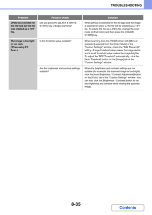 Page 8188-35
TROUBLESHOOTING
Contents
JPEG was selected for 
the file type but the file 
was created as a TIFF 
file.Did you press the [BLACK & WHITE 
START] key to begin scanning?When [JPEG] is selected for the file type and the image 
is scanned in Mono 2, the file will be created as a TIFF 
file. To create the file as a JPEG file, change the color 
mode to [Full Color] and then press the [COLOR 
START] key.
The image is too light 
or too dark.
(When using PC 
Scan.)Is the threshold value suitable? When...
