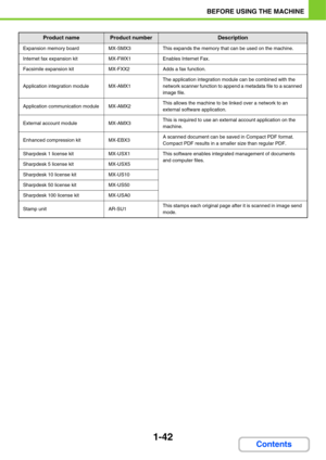 Page 831-42
BEFORE USING THE MACHINE
Contents
Expansion memory boardMX-SMX3This expands the memory that can be used on the machine.
Internet fax expansion kitMX-FWX1Enables Internet Fax.
Facsimile expansion kitMX-FXX2Adds a fax function.
Application integration moduleMX-AMX1
The application integration module can be combined with the 
network scanner function to append a metadata file to a scanned 
image file.
Application communication moduleMX-AMX2This allows the machine to be linked over a network to an...