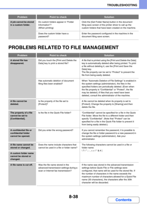 Page 8218-38
TROUBLESHOOTING
Contents
PROBLEMS RELATED TO FILE MANAGEMENT
A job cannot be stored 
in a custom folder.Do custom folders appear in Folder 
Information?
(When printing)Click the [Get Folder Name] button in the document 
filing save screen of the printer driver to call up the 
custom folders that have been created on the machine.
Does the custom folder have a 
password?Enter the password configured in the machine in the 
document filing save screen.
ProblemPoint to checkSolution
A stored file has...