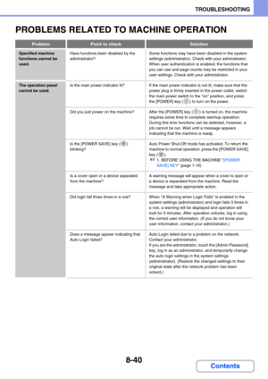 Page 8238-40
TROUBLESHOOTING
Contents
PROBLEMS RELATED TO MACHINE OPERATION
ProblemPoint to checkSolution
Specified machine 
functions cannot be 
used.Have functions been disabled by the 
administrator?Some functions may have been disabled in the system 
settings (administrator). Check with your administrator.
When user authentication is enabled, the functions that 
you can use and page counts may be restricted in your 
user settings. Check with your administrator.
The operation panel 
cannot be used.Is the main...