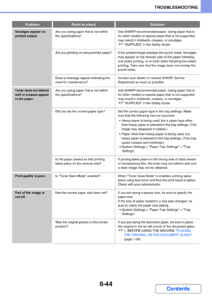 Page 8278-44
TROUBLESHOOTING
Contents
Smudges appear on 
printed output.Are you using paper that is not within 
the specifications?Use SHARP-recommended paper. Using paper that is 
for other models or special paper that is not supported 
may result in misfeeds, creases, or smudges.
☞SUPPLIES in the Safety Guide
Are you printing on pre-punched paper? If the printed image overlaps the punch holes, smudges 
may appear on the reverse side of the paper following 
one-sided printing, or on both sides following...