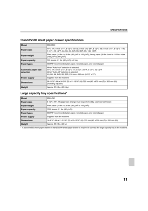 Page 88811
SPECIFICATIONS
Stand/2x500 sheet paper drawer specifications
Large capacity tray specifications*
* A stand/1x500 sheet paper drawer or stand/2x500 sheet paper drawer is required to connect the large capacity tray to the machine.
ModelMX-DEX9
Paper sizes11 x 17, 8-1/2 x 14, 8-1/2 x 13-1/2, 8-1/2 x 13-2/5, 8-1/2 x 13, 8-1/2 x 11, 8-1/2 x 11R, 
7-1/4 x 10-1/2R, A3, B4, A4, A4R, B5, B5R, 8K, 16K, 16KR
Paper weightPlain paper (16 lbs. to 28 lbs. (60g/m2 to 105g/m2)), heavy paper (28lbs. bond to 110 lbs....