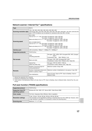 Page 89417
SPECIFICATIONS
Network scanner / Internet Fax*1 specifications
*1 Internet fax expansion kit is required.
*2 Enhanced compression kit is required.
*3 Total number of all destinations (Scan to E-mail, Scan to FTP, Scan to Desktop, Scan to Network folder, Internet Fax, Fax, and 
Group)
Pull scan function (TWAIN) specifications
TypeBuilt-in
Scanning resolution (dpi)
100 x 100, 200 x 200, 300 x 300, 400 x 400, 600 x 600
Internet Fax: 200 x 100, 200 x 200, 200 x 400, 400 x 400, 600 x 600 (200 x 100, 200 x...