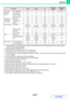 Page 3553-77
PRINTER
Contents
*1 The specifications of each function in Windows PPD and Macintosh PPD vary depending on the operating system 
version and the software application.
*2 Cannot be used in Windows NT 4.0.
*3 Only 2-Up and 4-Up printing can be used in Windows 98.
*4 Only Mac OS X v10.4.11 and v10.5 to 10.5.1 can be used.
*5 Can be used when a finisher or saddle stitch finisher is installed. (To use the punch function, a punch module must 
be also installed.)
*6 Can be used when a saddle stitch...