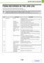 Page 651-24
BEFORE USING THE MACHINE
Contents
ITEMS RECORDED IN THE JOB LOG
The machine records the jobs that are performed in the job log.
The main information that is recorded in the job log is described below.
 To make it easy to total the usage counts of differently configured machines, the items recorded in the job log are fixed, 
regardless of what peripheral devices are installed or the objective of the recording.
 In some cases, job information may not be correctly recorded, such as when a power failure...