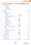 Page 7097-37
SYSTEM SETTINGS
Contents
XOwn Name and Destination Set
7-79
‹Sender Data Registration
 Sender Name–
 Sender Fax Number–
 I-Fax Own Address–
‹Registration of Own Name Select–7-79
●Scan Settings7-80
XOther Settings7-80
‹Default Sender Set–7-80
‹Default Color Mode Settings
7-80 Black & WhiteMono 2
 Color ModeAuto, Grayscale
 Disable Change of B/W Setting in Auto ModeDisabled
‹Initial File Format Setting
7-80
 File TypePDF
 Black & WhiteMMR (G4)
 Color/GrayscaleMedium
 Specified Pages per FileDisabled...