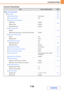 Page 7117-39
SYSTEM SETTINGS
Contents
Document Filing Settings
ItemFactory default settingPage
■Document Filing Settings7-86
●Other Settings7-86
XDefault Mode SettingsSharing Mode7-86
XSort Method SettingDate7-86
XAdministrator Authority Setting
7-86‹Delete FileDisabled
‹Delete FolderDisabled
‹Change PasswordDisabled
XDelete All Quick Files
7-86‹Delete–
‹Delete quick files at power up (protected files excluded)Enabled
XDefault Color Mode Settings
7-86‹ColorAuto
‹Black & WhiteMono 2
XDefault Exposure...