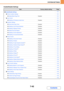 Page 7147-42
SYSTEM SETTINGS
Contents
Enable/Disable Settings
ItemFactory default settingPage
■Enable/Disable Settings7-91
●Printer Condition Settings7-91
XDisable Blank Page PrintDisabled7-91
●User Control7-91
XDisabling of Printing by Invalid UserDisabled7-91
●Operation Settings7-91
XCancel Auto Clear TimerDisabled7-91
XDisabling of Job Priority OperationDisabled7-91
XDisabling of Bypass PrintingDisabled7-91
XDisable Auto Key RepeatDisabled7-91
XDisabling of Clock AdjustmentDisabled7-91
XDisabling of...