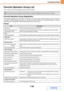 Page 7277-55
SYSTEM SETTINGS
Contents
Favorite Operation Group List
This is used to store favorite operation groups and home screens.
Favorite Operation Group Registration
Sets of preferred settings can be as groups. For example, a user who speaks a different language would normally have 
to change the display language each time he or she uses the machine; however, by storing the language in a favorite 
operation group, the language is automatically selected when the user logs in.
Settings
This setting can only...