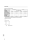 Page 8858
SPECIFICATIONS
Continuous copying speeds*
* Copy speed during output of the second copy and following copies when performing continuous one-sided copying of the same 
page (excluding offset output) using plain one-sided paper from a tray other than the bypass tray.
ModelMX-4100N/MX-4101N MX-5001N
Copy ratio100% / Reduced / Enlarged
Copy modeColor  copying Black and white copying Color  copying Black and white copying
11 x 17, A3, 8K19 copies/min. 19 copies/min. 22 copies/min. 22 copies/min.
8-1/2 x 14,...