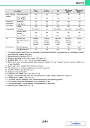 Page 3313-74
PRINTER
Contents
*1 The specifications of each function in Windows PPD and Macintosh PPD vary depending on the operating system 
version and the software application.
*2 Cannot be used in Windows NT 4.0.
*3 Only 2-Up and 4-Up printing can be used in Windows 98.
*4 Only Mac OS X v10.4.11 and v10.5 to 10.5.5 can be used.
*5 Can be used when a finisher or saddle stitch finisher is installed. (To use the punch function, a punch module must 
be also installed.)
*6 Can be used when a saddle stitch...