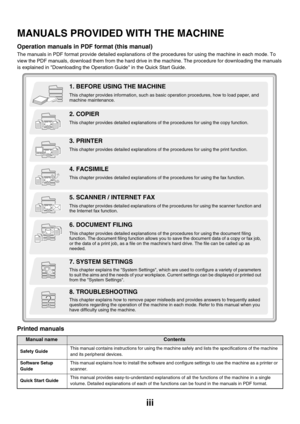 Page 40iii
MANUALS PROVIDED WITH THE MACHINE
Operation manuals in PDF format (this manual)
The manuals in PDF format provide detailed explanations of the procedures for using the machine in each mode. To 
view the PDF manuals, download them from the hard drive in the machine. The procedure for downloading the manuals 
is explained in Downloading the Operation Guide in the Quick Start Guide.
Printed manuals
Manual nameContents
Safety GuideThis manual contains instructions for using the machine safely and lists...