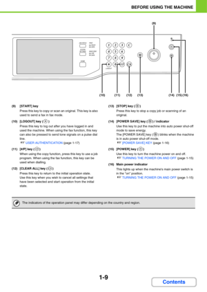 Page 501-9
BEFORE USING THE MACHINE
Contents
(9) [START] key
Press this key to copy or scan an original. This key is also 
used to send a fax in fax mode.
(10) [LOGOUT] key ( )
Press this key to log out after you have logged in and 
used the machine. When using the fax function, this key 
can also be pressed to send tone signals on a pulse dial 
line.
☞USER AUTHENTICATION (page 1-17)
(11) [#/P] key ( )
When using the copy function, press this key to use a job 
program. When using the fax function, this key can...