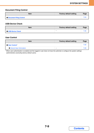 Page 6567-9
SYSTEM SETTINGS
Contents
Document Filing Control
USB-Device Check
User Control
* When user authentication is enabled and the logged-in user does not have the authority to configure the system settings 
(administrator) (excluding factory default users).
ItemFactory default settingPage
■Document Filing Control7-24
ItemFactory default settingPage
■USB-Device Check–7-25
ItemFactory default settingPage
■User Control*7-25
●Amend User Information–7-25 