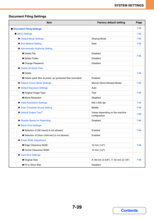 Page 6867-39
SYSTEM SETTINGS
Contents
Document Filing Settings
ItemFactory default settingPage
■Document Filing Settings7-85
●Other Settings7-85
XDefault Mode SettingsSharing Mode7-85
XSort Method SettingDate7-85
XAdministrator Authority Setting
7-85‹Delete FileDisabled
‹Delete FolderDisabled
‹Change PasswordDisabled
XDelete All Quick Files
7-85‹Delete–
‹Delete quick files at power up (protected files excluded)Enabled
XDefault Colour Mode SettingsMono2 (Send Allowed Mode)7-85
XDefault Exposure SettingsAuto...