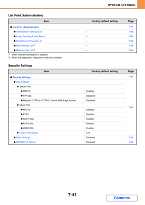 Page 6887-41
SYSTEM SETTINGS
Contents
List Print (Administrator)
*1 When network connection is enabled.
*2 When the application integration module is installed.
Security Settings
ItemFactory default settingPage
■List Print (Administrator)7-88
●Administrator Settings List–7-88
●Image Sending Activity Report–7-88
●Data Receive/Forward List–7-88
●Web Settings List*1–7-88
●Metadata Set List*2–7-88
ItemFactory default settingPage
■Security Settings7-89
●SSL Settings
7-89
XServer Port
‹HTTPSEnabled
‹IPP-SSLDisabled...