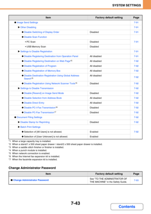Page 6907-43
SYSTEM SETTINGS
Contents
*1 When a large capacity tray is installed.
*2 When a stand/1 x 500 sheet paper drawer / stand/2 x 500 sheet paper drawer is installed.
*3 When a saddle stitch finisher or finisher is installed.
*4 When a punch module is installed.
*5 When network connection is enabled.
*6 When the Internet fax expansion kit is installed.
*7 When the facsimile expansion kit is installed.
Change Administrator Password
●Image Send Settings7-91
XOther Disabling7-91
‹Disable Switching of Display...
