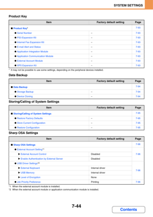Page 6917-44
SYSTEM SETTINGS
Contents
Product Key
* It may not be possible to use some settings, depending on the peripheral devices installed.
Data Backup
Storing/Calling of System Settings
Sharp OSA Settings
*1 When the external account module is installed.
*2 When the external account module or application communication module is installed.
ItemFactory default settingPage
■Product Key*7-93
●Serial Number–7-93
●PS3 Expansion Kit–7-93
●Internet Fax Expansion Kit–7-93
●E-mail Alert and Status–7-93
●Application...