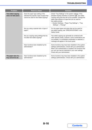 Page 7748-16
TROUBLESHOOTING
Contents
Two-sided copying 
does not take place.Does the paper type setting of the 
selected tray specify a type of paper that 
cannot be used for two-sided copying?Check Tray Settings in the system settings. If the 
[Disable Duplex] checkbox is selected  , two-sided 
copying using that tray will not be possible. Change the 
paper type setting to a type that can be used for 
two-sided printing.
➞System Settings > Paper Tray Settings > Tray 
Settings > Change
Are you using a special...