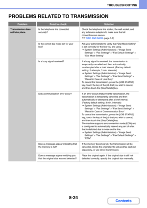 Page 7828-24
TROUBLESHOOTING
Contents
PROBLEMS RELATED TO TRANSMISSION
 
ProblemPoint to checkSolution
Transmission does 
not take place.Is the telephone line connected 
securely?Check the telephone line socket, the wall socket, and 
any extension adapters to make sure that all 
connections are secure.
☞SIDE AND BACK (page 1-7)
Is the correct dial mode set for your 
line?Ask your administrator to verify that Dial Mode Setting 
is set correctly for the line you are using.
➞System Settings (Administrator) > Image...