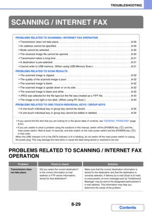 Page 7878-29
TROUBLESHOOTING
Contents
PROBLEMS RELATED TO SCANNING / INTERNET FAX 
OPERATION
SCANNING / INTERNET FAX
PROBLEMS RELATED TO SCANNING / INTERNET FAX OPERATION
 Transmission does not take place. . . . . . . . . . . . . . . . . . . . . . . . . . . . . . . . . . . . . . . . . . . . . . . . . . . .8-29
 An address cannot be specified. . . . . . . . . . . . . . . . . . . . . . . . . . . . . . . . . . . . . . . . . . . . . . . . . . . . . .8-30
 Mode cannot be selected. . . . . . . . . . . . . . . . . . ....