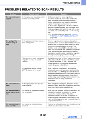 Page 7908-32
TROUBLESHOOTING
Contents
PROBLEMS RELATED TO SCAN RESULTS
ProblemPoint to checkSolution
The scanned image is 
clipped.Is the original scan size setting smaller 
than the actual original size?Set the scan size to the actual original size.
If you have intentionally set a smaller size than the 
actual original size, note carefully the placement 
position of the selected scan size when placing the 
original. For example, when scanning an 
A4 (8-1/2 x 11) original using a B5 (5-1/2 x 8-1/2) 
setting on...