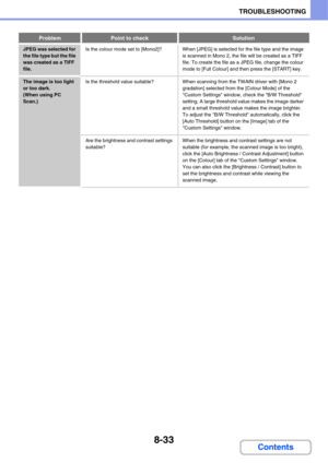 Page 7918-33
TROUBLESHOOTING
Contents
JPEG was selected for 
the file type but the file 
was created as a TIFF 
file.Is the colour mode set to [Mono2]? When [JPEG] is selected for the file type and the image 
is scanned in Mono 2, the file will be created as a TIFF 
file. To create the file as a JPEG file, change the colour 
mode to [Full Colour] and then press the [START] key.
The image is too light 
or too dark.
(When using PC 
Scan.)Is the threshold value suitable? When scanning from the TWAIN driver with...