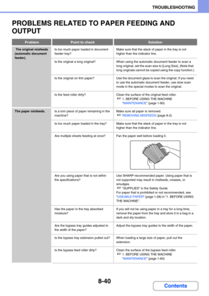 Page 7988-40
TROUBLESHOOTING
Contents
PROBLEMS RELATED TO PAPER FEEDING AND 
OUTPUT
ProblemPoint to checkSolution
 The original misfeeds 
(automatic document 
feeder).Is too much paper loaded in document 
feeder tray?Make sure that the stack of paper in the tray is not 
higher than the indicator line.
Is the original a long original? When using the automatic document feeder to scan a 
long original, set the scan size to [Long Size]. (Note that 
long originals cannot be copied using the copy function.)
Is the...