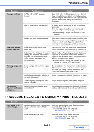 Page 7998-41
TROUBLESHOOTING
Contents
PROBLEMS RELATED TO QUALITY / PRINT RESULTS
The paper misfeeds.Is A5 (5-1/2 x 8-1/2) size paper 
loaded?Load A5 (5-1/2 x 8-1/2) size paper in tray 1 (the first 
tray), in tray 2 (the second tray), or in the bypass tray.
When loading A5 (5-1/2 x 8-1/2) size paper, place the 
paper in the horizontal (A5R (5-1/2 x 8-1/2R)) 
orientation.
Has the correct paper size been set? If you are using a special size, be sure to specify the 
paper size.
If the size of paper loaded in a tray...