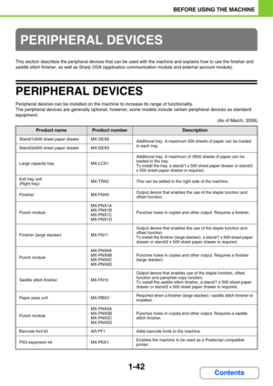 Page 831-42
BEFORE USING THE MACHINE
Contents
This section describes the peripheral devices that can be used with the machine and explains how to use the finisher and 
saddle stitch finisher, as well as Sharp OSA (application communication module and external account module).
PERIPHERAL DEVICES
Peripheral devices can be installed on the machine to increase its range of functionality.
The peripheral devices are generally optional, however, some models include certain peripheral devices as standard 
equipment....