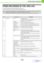 Page 651-24
BEFORE USING THE MACHINE
Contents
ITEMS RECORDED IN THE JOB LOG
The machine records the jobs that are performed in the job log.
The main information that is recorded in the job log is described below.
 To make it easy to total the usage counts of differently configured machines, the items recorded in the job log are fixed, 
regardless of what peripheral devices are installed or the objective of the recording.
 In some cases, job information may not be correctly recorded, such as when a power failure...