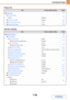 Page 6777-30
SYSTEM SETTINGS
Contents
Energy save
Operation Settings
ItemFactory default settingPage
■Energy Save7-59
●Toner Save Mode7-59XPrintDisabled
●Auto Power Shut-OffEnabled7-59
●Auto Power Shut-Off Timer1 min.7-59
●Preheat Mode Setting10 min.7-59
ItemFactory default settingPage
■Operation Settings7-60
●Other Settings7-60
XKeys Touch SoundMiddle7-60‹Key Touch Sound at Initial PointDisabled
XAuto Clear Setting60 sec.7-60‹Cancel Auto Clear TimerDisabled
XMessage Time Setting6 sec.7-60
XDisplay Language...