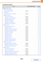 Page 6897-42
SYSTEM SETTINGS
Contents
Enable/Disable Settings
ItemFactory default settingPage
■Enable/Disable Settings7-90
●Printer Condition Settings7-90
XDisable Blank Page PrintDisabled7-90
●User Control7-90
XDisabling of Printing by Invalid UserDisabled7-90
●Operation Settings7-90
XCancel Auto Clear TimerDisabled7-90
XDisabling of Job Priority OperationDisabled7-90
XDisabling of Bypass PrintingDisabled7-90
XDisable Auto Key RepeatDisabled7-90
XDisabling of Clock AdjustmentDisabled7-90
XDisabling of...