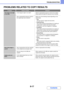 Page 7758-17
TROUBLESHOOTING
Contents
PROBLEMS RELATED TO COPY RESULTS
ProblemPoint to checkSolution
The image is too light 
or too dark.Is the image too light or too dark? Select an appropriate exposure mode for the original 
being copied and adjust the exposure level manually.
Has an appropriate exposure mode for 
the original type been selected?Select one of the following modes depending on the 
original type.
Text
Use this mode for regular text documents.
Text/Prtd.Photo
This mode provides the best balance...