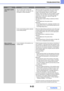 Page 7808-22
TROUBLESHOOTING
Contents
The image is upside 
down.Are you using a type of paper (tab 
paper, punch paper, etc.) that can only 
be loaded in a fixed orientation?When the image size and paper size are the same but 
the orientations are different, the orientation of the 
image is automatically rotated to match the paper. 
However, when the paper can only be loaded in a fixed 
orientation, this may result in the image being printed 
upside down. In this event, rotate the image 180 
degrees before...