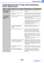 Page 7868-28
TROUBLESHOOTING
Contents
PROBLEMS RELATED TO ONE-TOUCH INDIVIDUAL 
KEYS / GROUP KEYS
ProblemPoint to checkSolution
A one-touch individual 
key or group key 
cannot be stored.Has the maximum number of keys been 
stored?Delete one-touch keys and group keys that are not 
being used.
Have functions been disabled by the 
administrator?Some functions may have been disabled in the system 
settings (administrator). Check with your administrator.
A one-touch individual 
key or group key 
cannot be edited or...