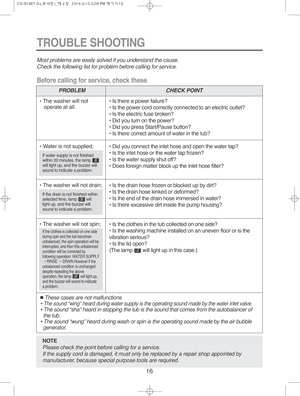 Page 1616
• Is there a power failure?
• Is the power cord correctly connected to an electric outlet?
• Is the electric fuse broken?
• Did you turn on the power?
• Did you press Start/Pause button?
• Is there correct amount of water in the tub?
• Did you connect the inlet hose and open the water tap?
• Is the inlet hose or the water tap frozen?
• Is the water supply shut off?
• Does foreign matter block up the inlet hose filter?
• Is the drain hose frozen or blocked up by dirt?
• Is the drain hose kinked or...