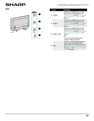 Page 1410
 LC-32LB370U/LC-50LB370U Sharp 32"/50" LED TV
Side#ItemDescription
1
HDMI 3Connect an HDMI device to this 
jack. For more information, see 
“HDMI (best)” on pages 14, 19, or 22 
or “Connecting a computer” on 
page25.
2
HDMI 2
Connect an HDMI device to this 
jack. For more information, see 
“HDMI (best)” on pages 14, 19, or 22 
or “Connecting a computer” on 
page25.
3
HDMI 1/ARCConnect an HDMI device to this 
jack. For more information, see 
“HDMI (best)” on pages 14, 19, or 22 
or “Connecting...