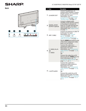 Page 1511
LC-32LB370U/LC-50LB370U Sharp 32"/50" LED TV
Back#ItemDescription
1
/AUDIO OUTConnect headphones, an 
analog audio amplifier, a home 
theater system, or a sound bar 
to this jack. For more 
information, see “Connecting 
headphones” on page27 or 
“Analog audio” on page29. 
2
DIGITAL AUDIO 
OUTPUT (optical)
Connect a digital audio 
amplifier, home theater system, 
or sound bar to this jack to 
listen to TV audio through the 
external speakers. For more 
information, see “Digital audio” 
on...