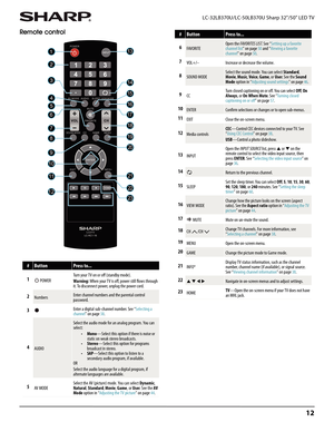 Page 1612
 LC-32LB370U/LC-50LB370U Sharp 32"/50" LED TV
Remote control
#ButtonPress to...
1
 POWERTurn your TV on or off (standby mode). 
Warning: When your TV is off, power still flows through 
it. To disconnect power, unplug the power cord.
2NumbersEnter channel numbers and the parental control 
password.
3Enter a digital sub-channel number. See “Selecting a 
channel” on page38.
4AUDIO
Select the audio mode for an analog program. You can 
select:
•Mono—Select this option if there is noise or 
static...