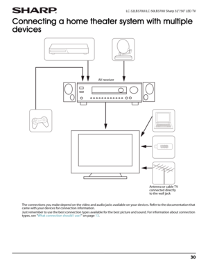 Page 3430
 LC-32LB370U/LC-50LB370U Sharp 32"/50" LED TV
Connecting a home theater system with multiple 
devices
The connections you make depend on the video and audio jacks available on your devices. Refer to the documentation that 
came with your devices for connection information.
Just remember to use the best connection types available for the best picture and sound. For information about connection 
types, see “What connection should I use?” on page13.
AV  r e c e i v e r
Antenna or cable T V...