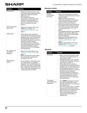Page 7167
LC-32LB370U/LC-50LB370U Sharp 32"/50" LED TV
Remote control
General
Poor picture.
• Make sure that the room is not 
too bright. Light reflecting off the 
screen can make the picture 
difficult to see.
•If an S-VHS camera or a 
camcorder is connected while 
another connected device is 
turned on, the picture may be 
poor. Turn off one or more 
devices.
Good sound, but 
poor color.• Adjust the contrast, color, and 
brightness settings. See 
“Adjusting the T V picture” on 
page44.
Audio noise.
•...